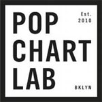 Pop Chart Lab